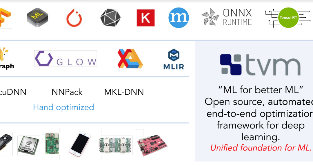 OctoML raises $15M to make optimizing ML models easier